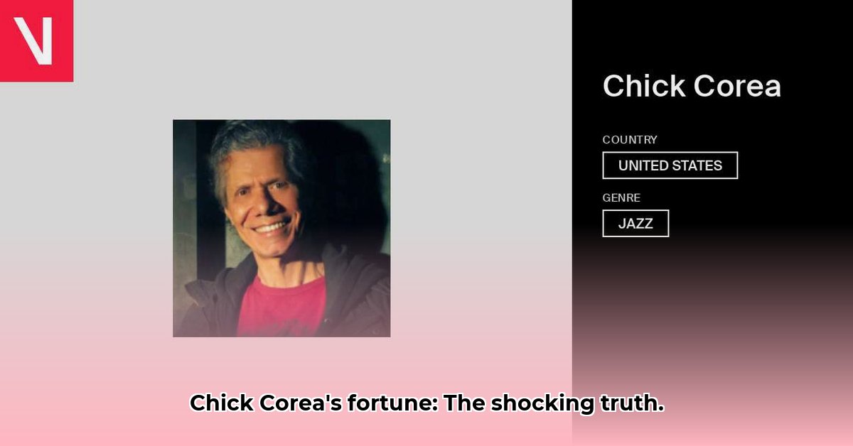 chick-corea-net-worth